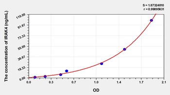 Human Interleukin 1 Receptor Associated Kinase 4 (IRAK4) ELISA Kit