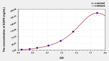 Human Epidermal Growth Factor Receptor (EGFR) ELISA Kit