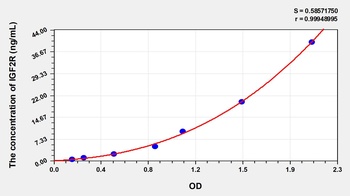 Human Insulin Like Growth Factor 2 Receptor (IGF2R) ELISA Kit