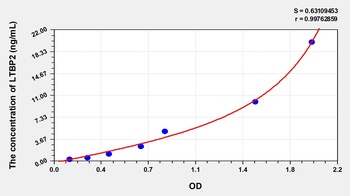 Human Latent Transforming Growth Factor Beta Binding Protein 2 (LTBP2) ELISA Kit