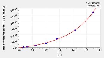 Mouse Prostaglandin Endoperoxide Synthase 2 (PTGS2/COX-2) ELISA Kit