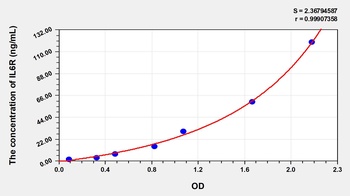Human SolubleInterleukin 6 Receptor (sIL-6R) ELISA Kit