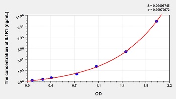 Human Interleukin 1 Receptor Type I (IL1R1) ELISA Kit