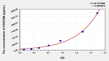 Human Platelet Derived Growth Factor BB (PDGFBB) ELISA Kit