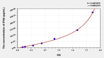 Mouse Interferon Beta (IFNb) ELISA Kit