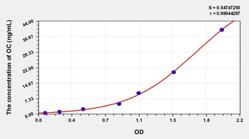 Human Osteocalcin (OC) ELISA Kit