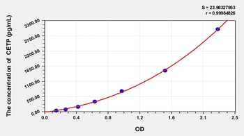 Rabbit Cholesteryl Ester Transfer Protein (CETP) ELISA Kit