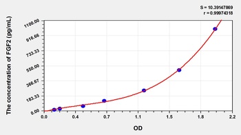Rabbit Fibroblast Growth Factor 2, Basic (FGF2) ELISA Kit