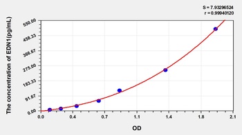 Human Endothelin1 (ET-1) ELISA Kit