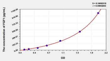 Rat Fibroblast Growth Factor 1, Acidic (FGF1) ELISA Kit