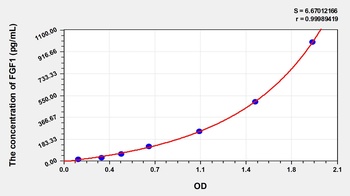 Mouse Fibroblast Growth Factor 1, Acidic (FGF1) ELISA Kit