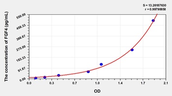Mouse Fibroblast Growth Factor 4 (FGF4) ELISA Kit