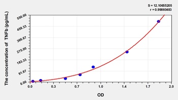 Rat Tumor Necrosis Factor Beta (TNFb) ELISA Kit
