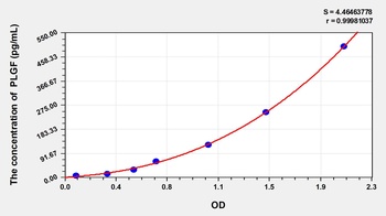 Rat Placenta Growth Factor (PLGF) ELISA Kit