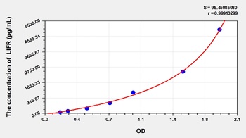 Mouse Leukemia Inhibitory Factor Receptor (LIFR) ELISA Kit