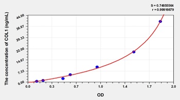 Rat Collagen Type I (COL1) ELISA Kit