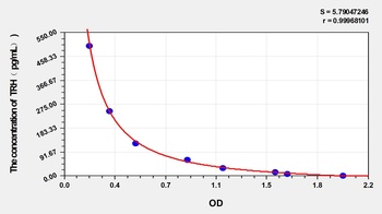 Mouse Thyrotropin Releasing Hormone (TRH) ELISA Kit