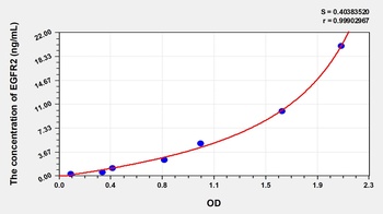 Mouse Epidermal Growth Factor Receptor 2 (EGFR2) ELISA Kit