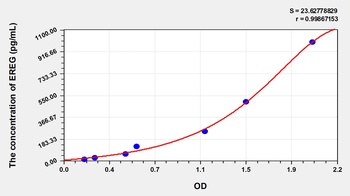 Human Epiregulin (EREG) ELISA Kit