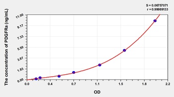 Human Platelet Derived Growth Factor Receptor Alpha (PDGFRa) ELISA Kit