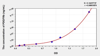 Human Platelet Derived Growth Factor Receptor Beta (PDGFRb) ELISA Kit
