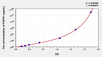 Human Fibroblast Growth Factor Receptor 1 (FGFR1) ELISA Kit