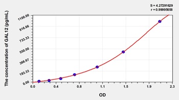 Mouse Galectin 12 (GAL12) ELISA Kit