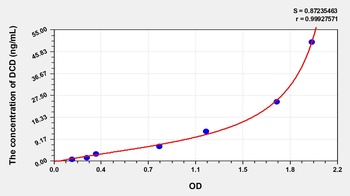 Human Dermcidin (DCD) ELISA Kit