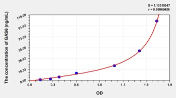 Mouse Growth Arrest Specific Protein 6 (GAS6) ELISA Kit