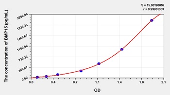 Human Bone Morphogenetic Protein 15 (BMP15) ELISA Kit