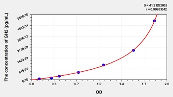 Human Growth Hormone 2 (GH2) ELISA Kit