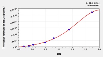 Human Insulin Like Protein 5 (INSL5) ELISA Kit