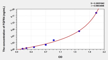 Human Fibroblast Growth Factor Receptor 4 (FGFR4) ELISA Kit