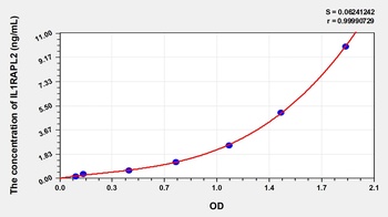 Human Interleukin 1 Receptor Accessory Protein Like Protein 2 (IL1RAPL2) ELISA Kit