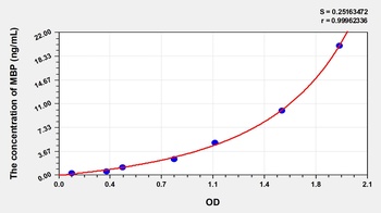 Mouse Myelin Basic Protein (MBP) ELISA Kit
