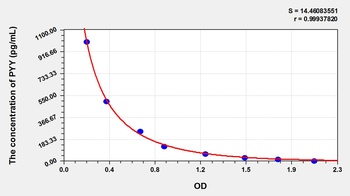 Mouse Peptide YY (PYY) ELISA Kit