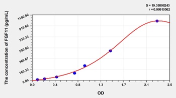 Human Fibroblast Growth Factor 11 (FGF11) ELISA Kit