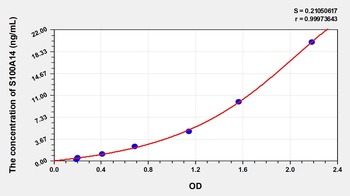 Human S100 Calcium Binding Protein A14 (S100A14) ELISA Kit