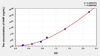 Human Hedgehog Interacting Protein (HHIP) ELISA Kit
