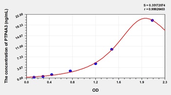 Human Protein Tyrosine Phosphatase Type IVA 3 (PTP4A3) ELISA Kit