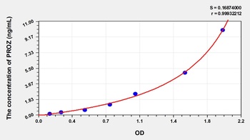 Mouse Protein Z (PROZ) ELISA Kit