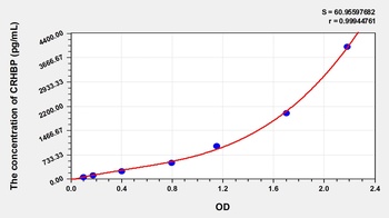 Human Corticotropin Releasing Hormone Binding Protein (CRHBP) ELISA Kit