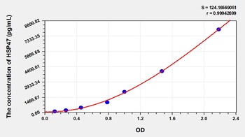 Human Heat Shock Protein 47 (HSP47) ELISA Kit