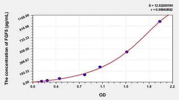 Human Fibroblast Growth Factor 5 (FGF5) ELISA Kit