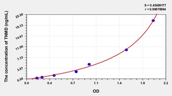 Human Tenomodulin (TNMD) ELISA Kit