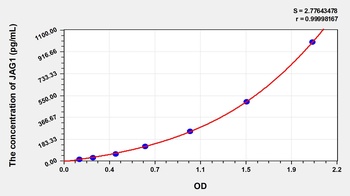 Mouse Jagged 1 Protein (JAG1) ELISA Kit