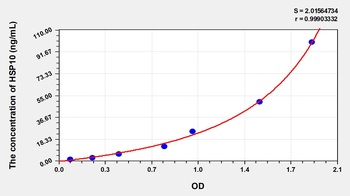 Mouse Heat Shock 10kDa Protein 1 (HSP10) ELISA Kit