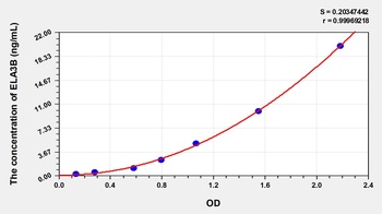 Human Elastase 3B (ELA3B) ELISA Kit