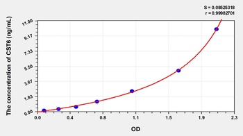 Human Cystatin 6 (CST6) ELISA Kit