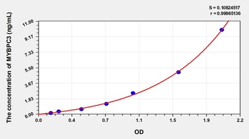 Human Myosin Binding Protein C, Cardiac (MYBPC3) ELISA Kit